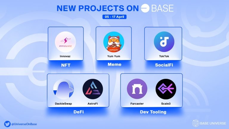 Top Two Base Chain Projects To Use On Testnet